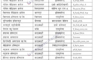 छुट चाहिने सेवा नदिने नीजि अस्पतालः कारबाही खै ?