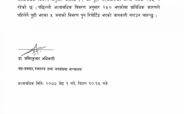 कोरोना संक्रमित २४५ नैः मन्त्रालय