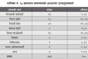 के हुन्छ अब कालोसूचीमा परेकाहरुलाई ?