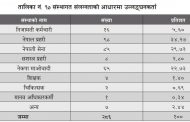 के हुन्छ अब कालोसूचीमा परेकाहरुलाई ?