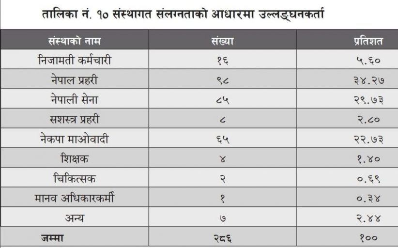 के हुन्छ अब कालोसूचीमा परेकाहरुलाई ?