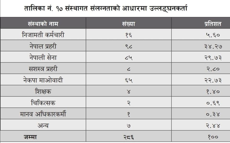 के हुन्छ अब कालोसूचीमा परेकाहरुलाई ?