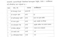 मन्त्रीमण्डलले पायो पूर्णताः यी हुन् नयाँ मन्त्री