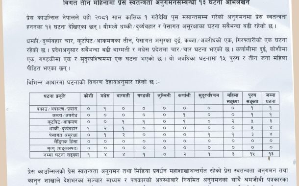 ३ महिनामा प्रेस स्वतन्त्रता हननका १३ घटना 