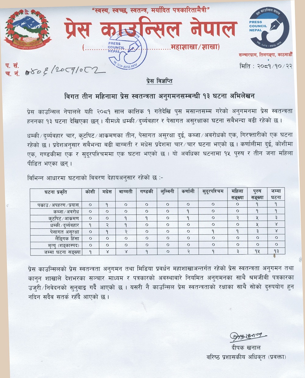 ३ महिनामा प्रेस स्वतन्त्रता हननका १३ घटना 