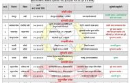मुलुकभर वर्षाः विभिन्न स्थानमा सडक अवरुद्ध