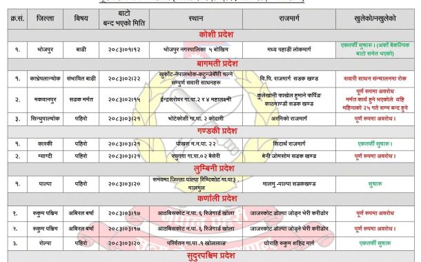 मुलुकभर वर्षाः विभिन्न स्थानमा सडक अवरुद्ध